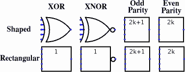 vhdl program for parity generator using xor gate